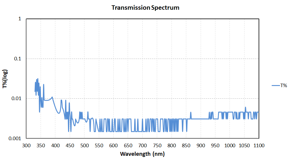 Morrison OptoElectronics Ltd.
