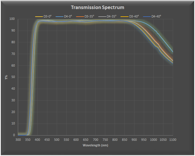 BBAR-Transmission-Spectrum