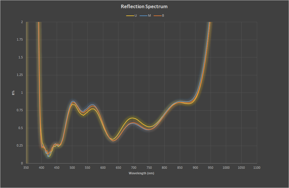 BBAR-Reflection-Spectrum