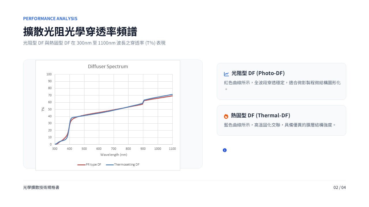 擴散片2
